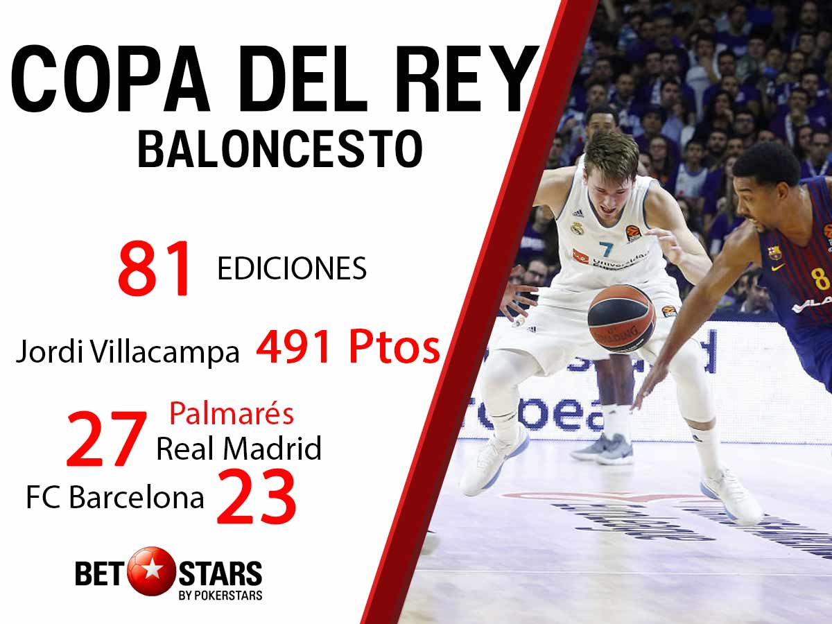 Infografía-Copa-del-rey-2018-Baloncesto-real-madrid,-FC-Barcelona